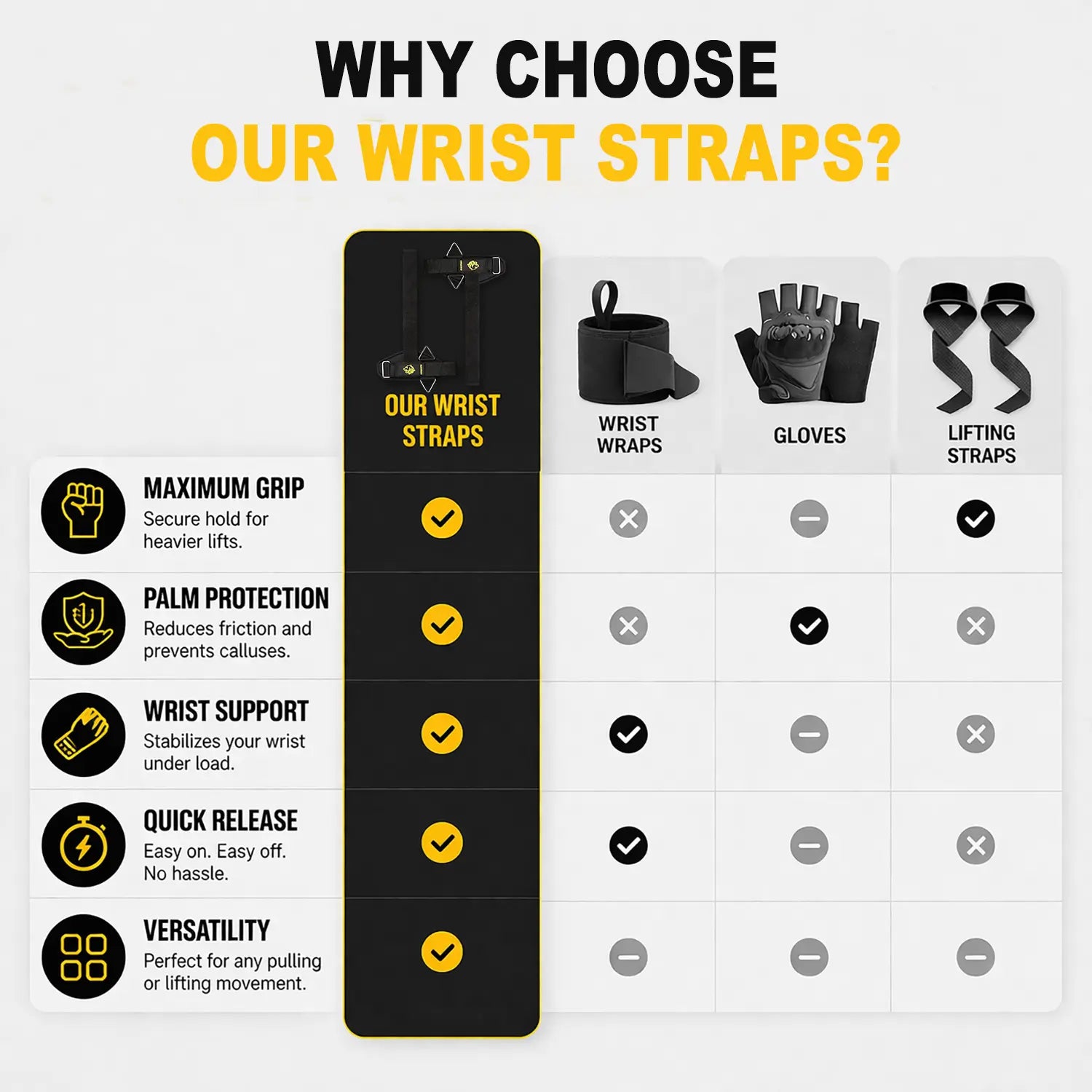 Anti-Slip Lifting Straps for Weightlifting – Heavy-Duty Gym Wrist Wraps with Silicone Grip, 5Mm Padding for Deadlifts, Powerlifting, Pull-Ups, Strength Training
