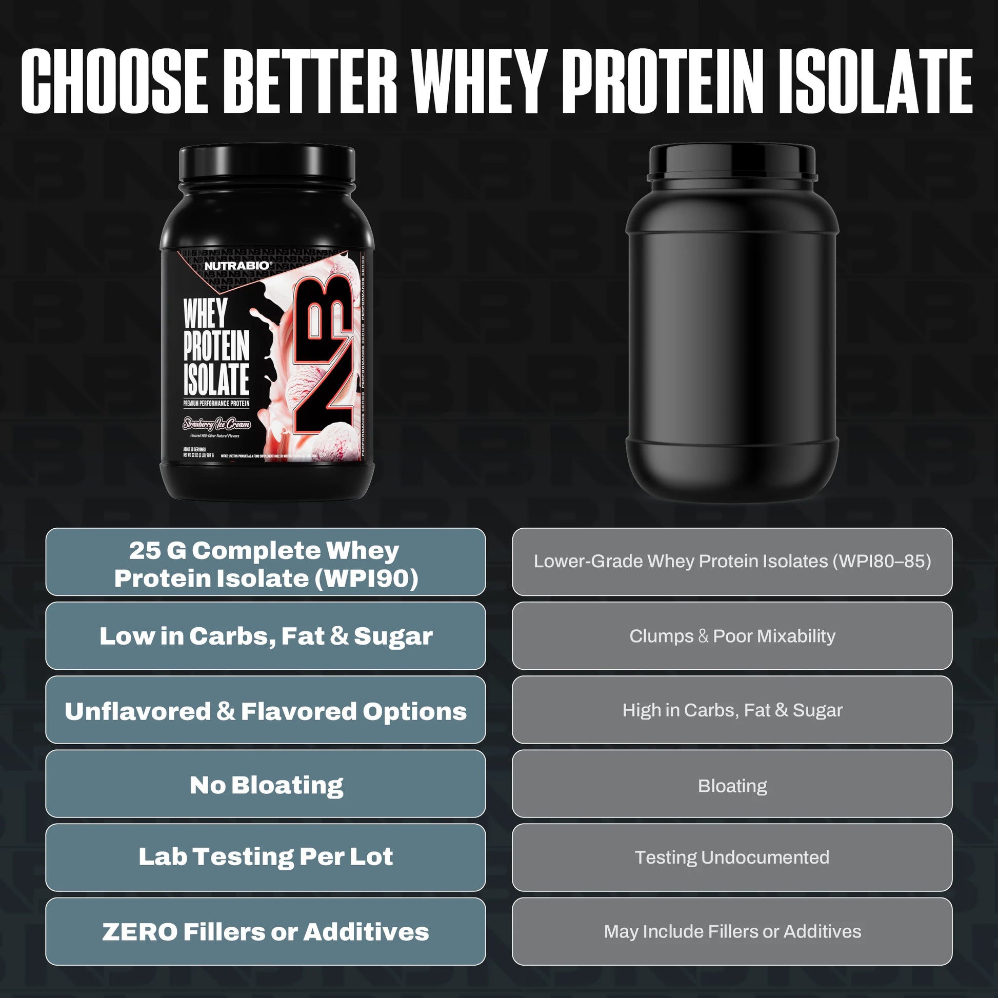 100% Whey Protein Isolate Protein Powder, 25G Protein with Complete Amino Acid Profile, Non-Gmo, Soy & Gluten Free, Low Carb, Low Calorie Whey Protein Powder, Strawberry Ice Cream, 2 Lbs