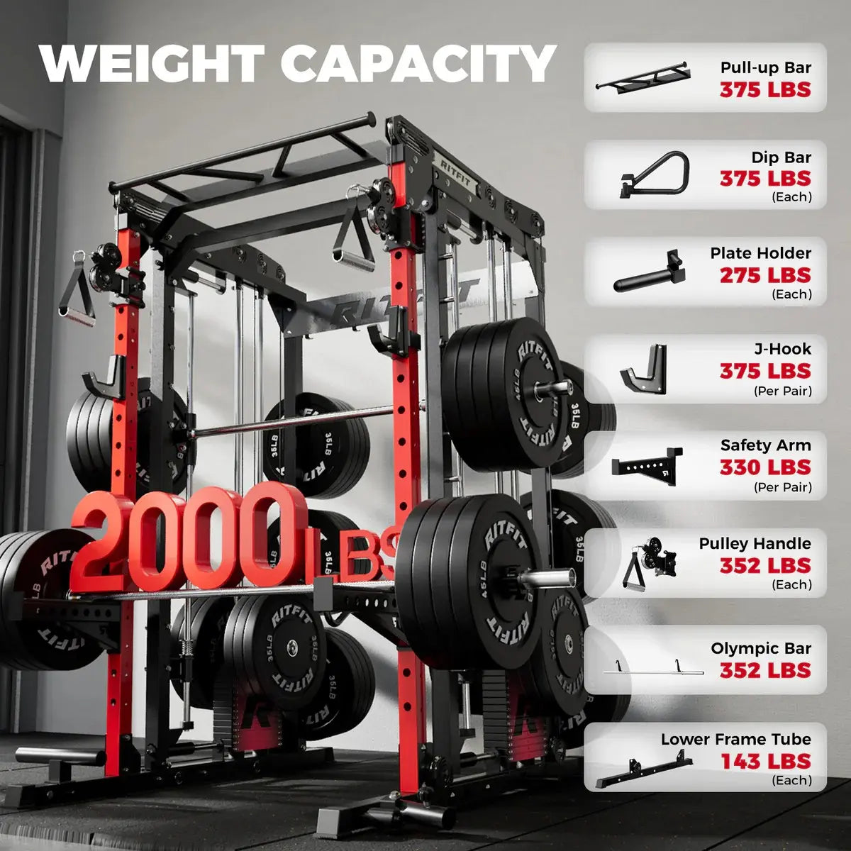 Ritfit M2 Multi-Functional Modular Home Gym Smith Machine Tailored to All Fitness Levels